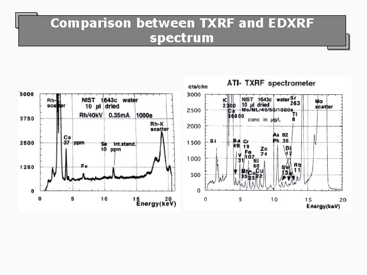 Comparison between TXRF and EDXRF spectrum 