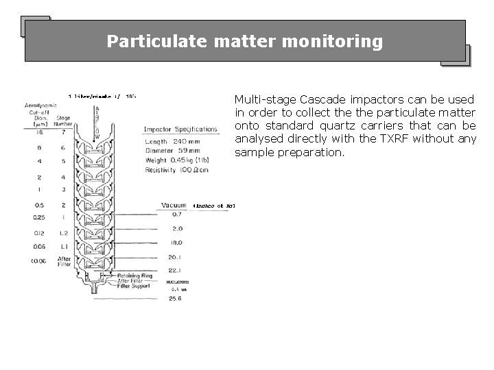 Particulate matter monitoring Multi-stage Cascade impactors can be used in order to collect the