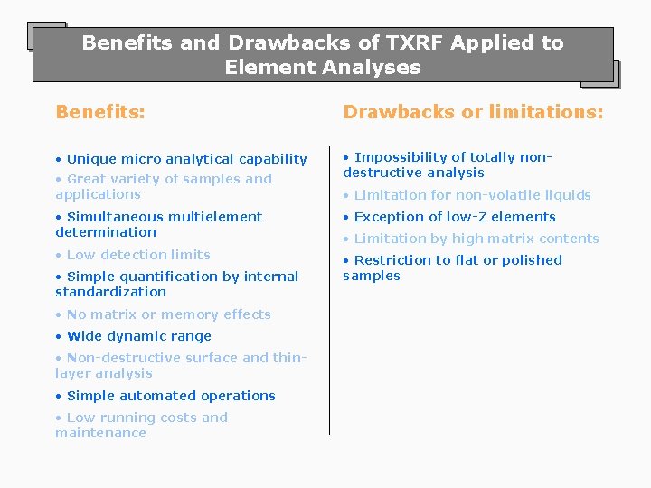 Benefits and Drawbacks of TXRF Applied to Element Analyses Benefits: Drawbacks or limitations: •