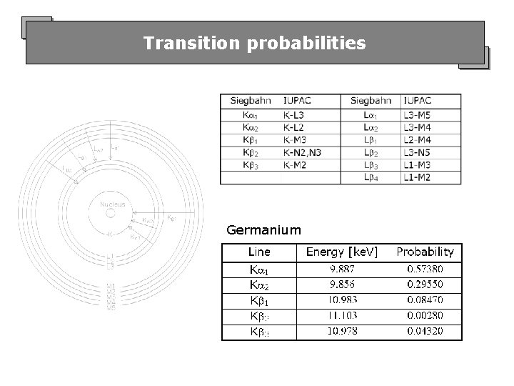 Transition probabilities Germanium 