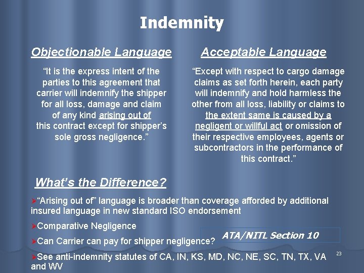 Indemnity Objectionable Language “It is the express intent of the parties to this agreement