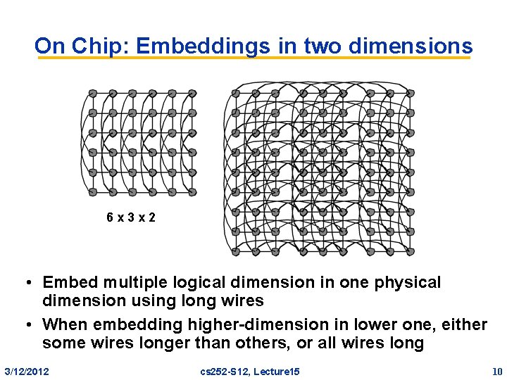 On Chip: Embeddings in two dimensions 6 x 3 x 2 • Embed multiple