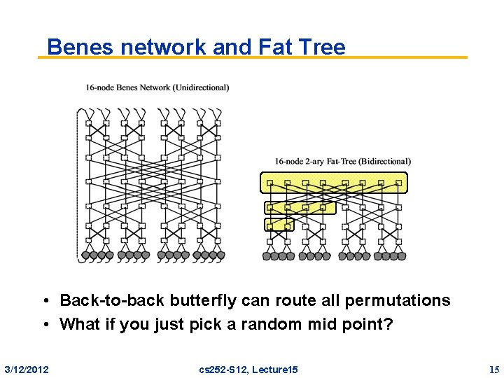 Benes network and Fat Tree • Back-to-back butterfly can route all permutations • What