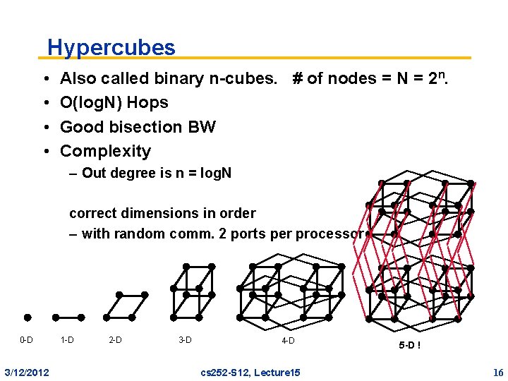 Hypercubes • • Also called binary n-cubes. # of nodes = N = 2