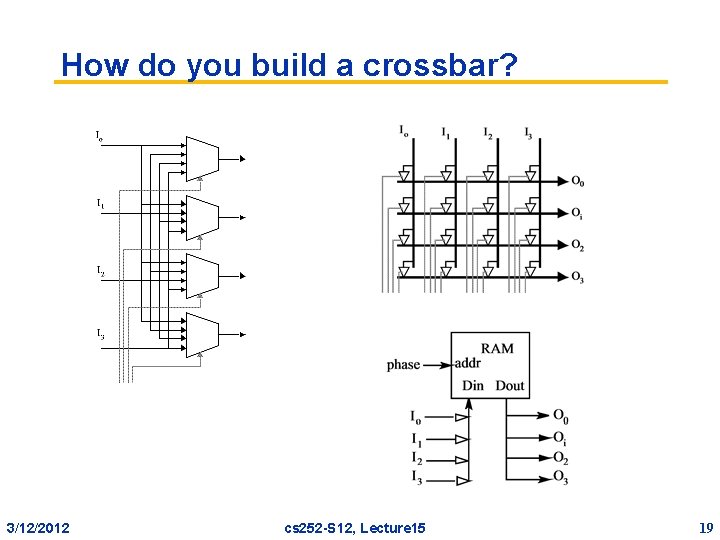How do you build a crossbar? 3/12/2012 cs 252 -S 12, Lecture 15 19