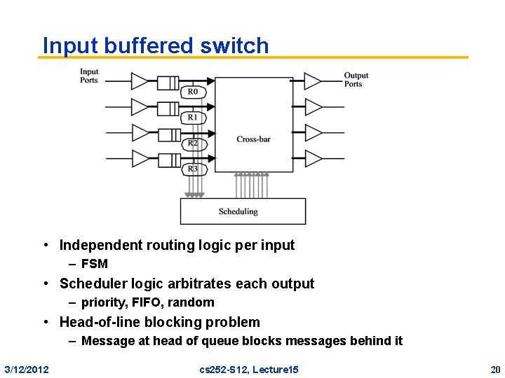 Input buffered switch • Independent routing logic per input – FSM • Scheduler logic