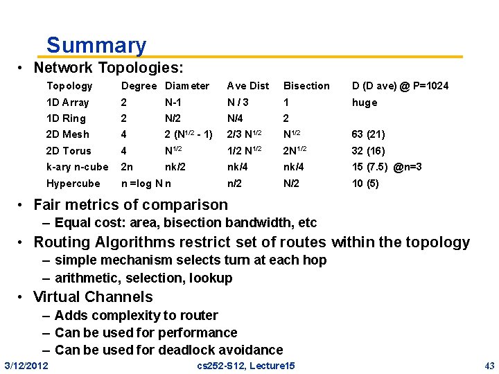 Summary • Network Topologies: Topology Degree Diameter Ave Dist Bisection D (D ave) @