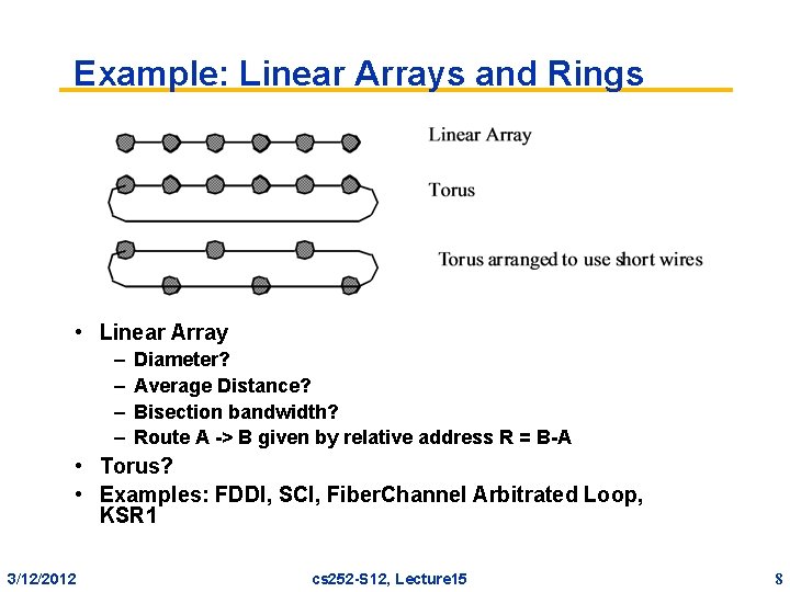 Example: Linear Arrays and Rings • Linear Array – – Diameter? Average Distance? Bisection