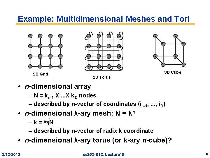 Example: Multidimensional Meshes and Tori 3 D Cube 2 D Grid 2 D Torus