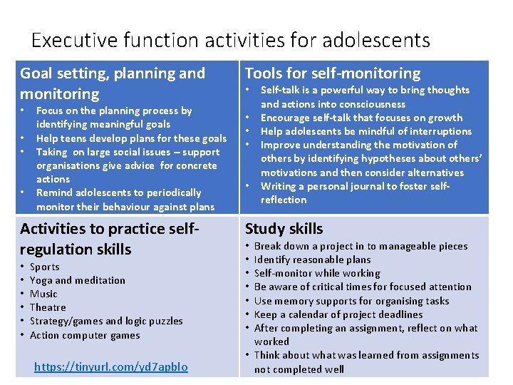 Executive function activities for adolescents Goal setting, planning and monitoring • • Focus on