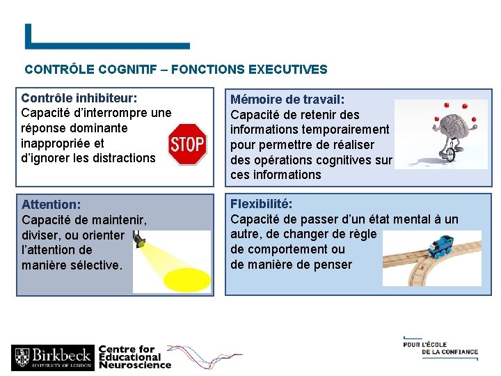 CONTRÔLE COGNITIF – FONCTIONS EXECUTIVES Contrôle inhibiteur: Capacité d’interrompre une réponse dominante inappropriée et