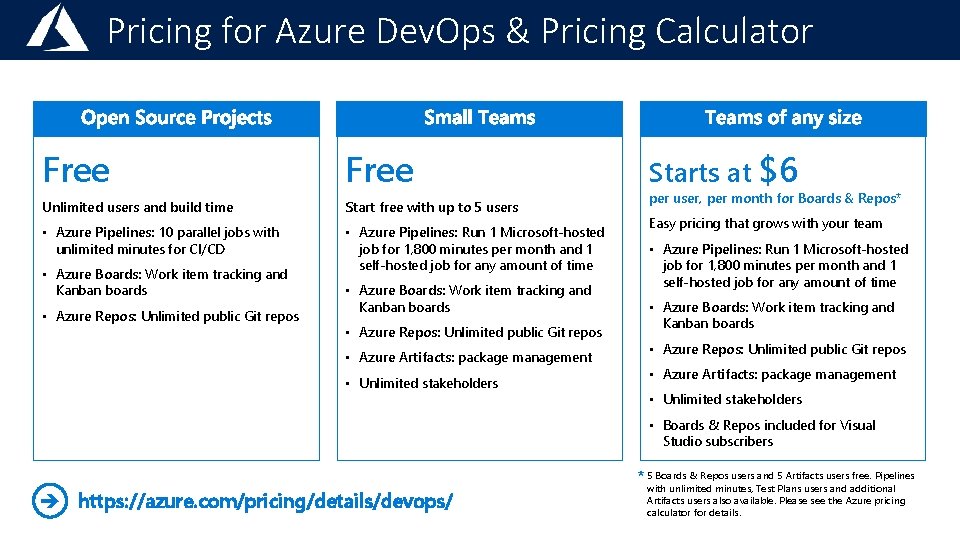 Pricing for Azure Dev. Ops & Pricing Calculator Free Unlimited users and build time