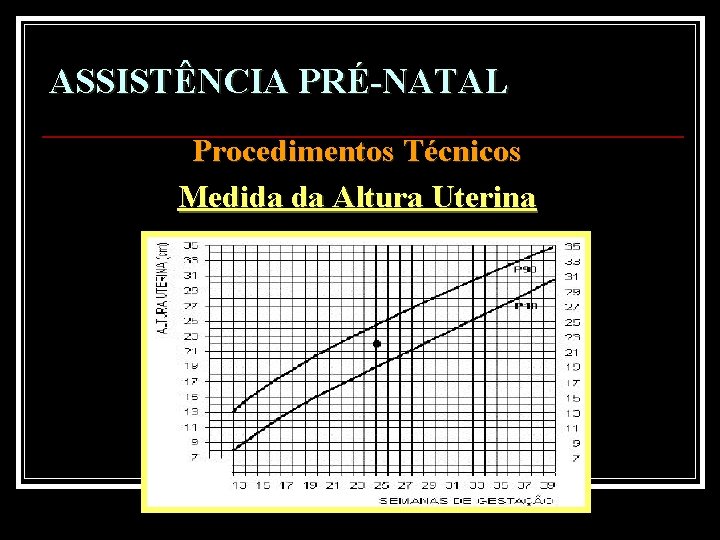 ASSISTÊNCIA PRÉ-NATAL Procedimentos Técnicos Medida da Altura Uterina 