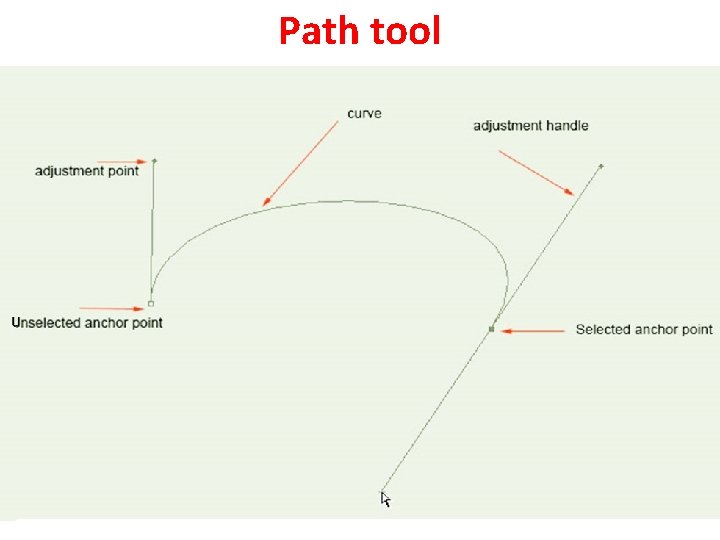 Path tool 