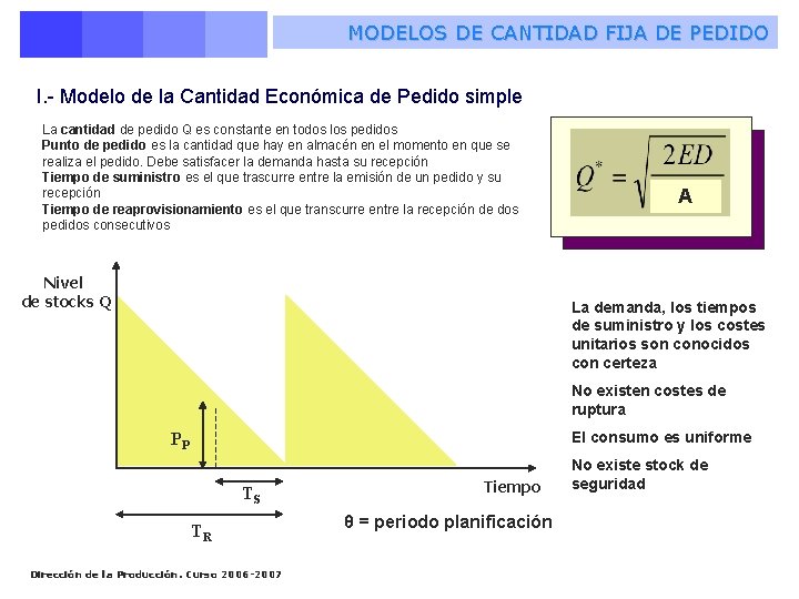 MODELOS DE CANTIDAD FIJA DE PEDIDO I. - Modelo de la Cantidad Económica de