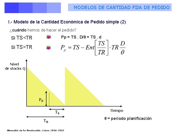 MODELOS DE CANTIDAD FIJA DE PEDIDO I. - Modelo de la Cantidad Económica de