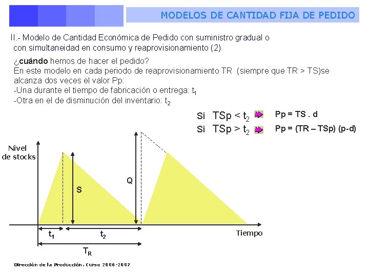 MODELOS DE CANTIDAD FIJA DE PEDIDO II. - Modelo de Cantidad Económica de Pedido