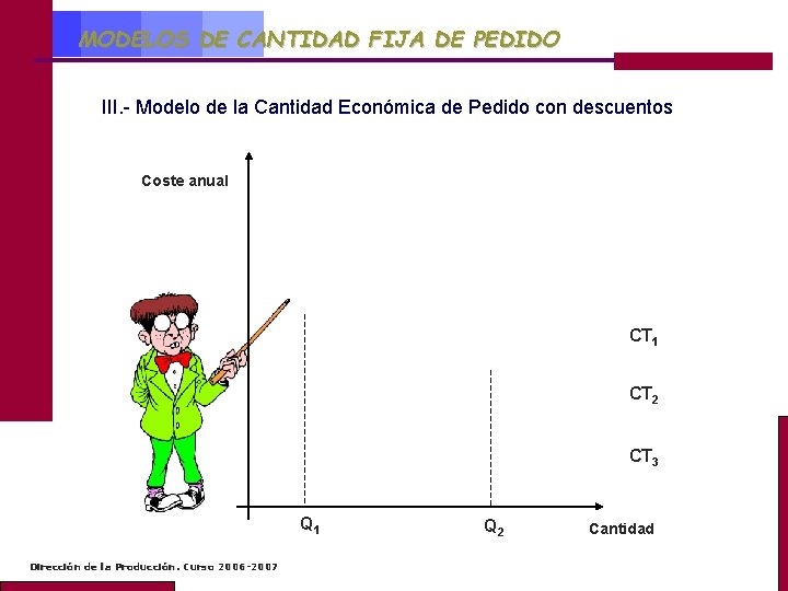 MODELOS DE CANTIDAD FIJA DE PEDIDO III. - Modelo de la Cantidad Económica de