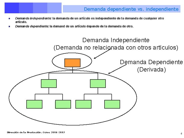 Demanda dependiente vs. independiente n n Demanda independiente: la demanda de un artículo es