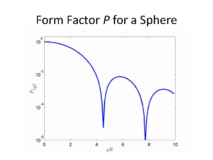 Form Factor P for a Sphere 