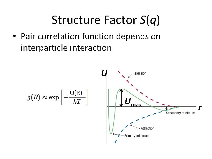 Structure Factor S(q) • Pair correlation function depends on interparticle interaction U U(R) Umax Structure Factor S(q) • Pair correlation function depends on interparticle interaction U U(R) Umax