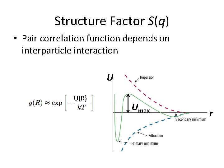 Structure Factor S(q) • Pair correlation function depends on interparticle interaction U U(R) Umax