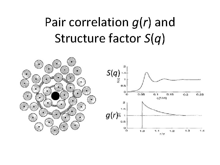 Pair correlation g(r) and Structure factor S(q) g(r) 