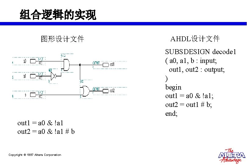 组合逻辑的实现 图形设计文件 AHDL设计文件 SUBSDESIGN decode 1 ( a 0, a 1, b : input; 组合逻辑的实现 图形设计文件 AHDL设计文件 SUBSDESIGN decode 1 ( a 0, a 1, b : input;
