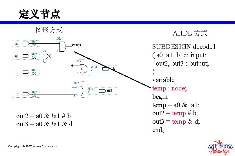 定义节点 图形方式 AHDL 方式 temp out 2 = a 0 & !a 1 # 定义节点 图形方式 AHDL 方式 temp out 2 = a 0 & !a 1 #