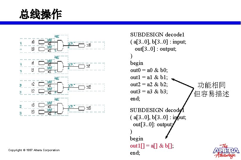 总线操作 SUBDESIGN decode 1 ( a[3. . 0], b[3. . 0] : input; out[3.