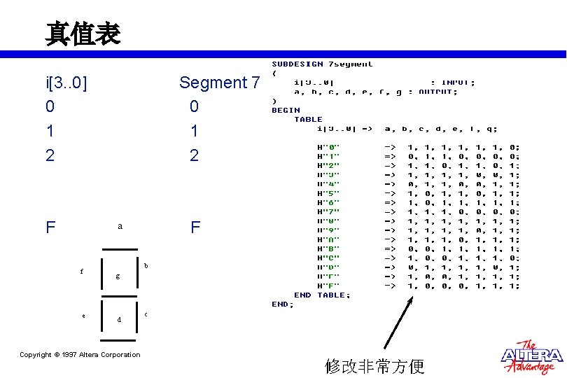 真值表 i[3. . 0] 0 1 2 F Segment 7 0 1 2 F
