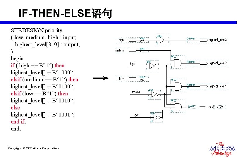 IF-THEN-ELSE语句 SUBDESIGN priority ( low, medium, high : input; highest_level[3. . 0] : output;