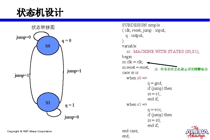 状态机设计 状态转移图 jump=0 q=0 S 0 jump=1 S 1 q=1 jump=0 Copyright © 1997 状态机设计 状态转移图 jump=0 q=0 S 0 jump=1 S 1 q=1 jump=0 Copyright © 1997