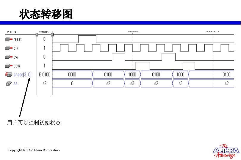 状态转移图 用户可以控制初始状态 Copyright © 1997 Altera Corporation 状态转移图 用户可以控制初始状态 Copyright © 1997 Altera Corporation