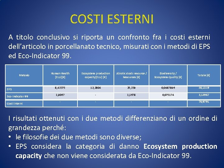 COSTI ESTERNI A titolo conclusivo si riporta un confronto fra i costi esterni dell’articolo