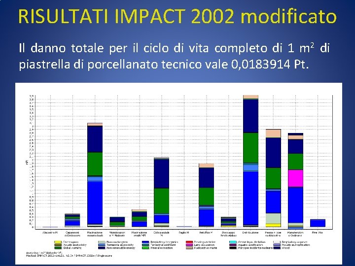 RISULTATI IMPACT 2002 modificato Il danno totale per il ciclo di vita completo di