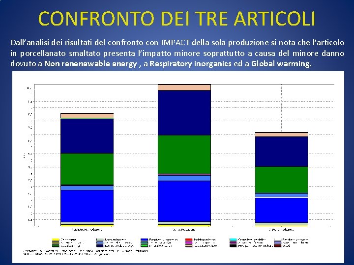 CONFRONTO DEI TRE ARTICOLI Dall’analisi dei risultati del confronto con IMPACT della sola produzione