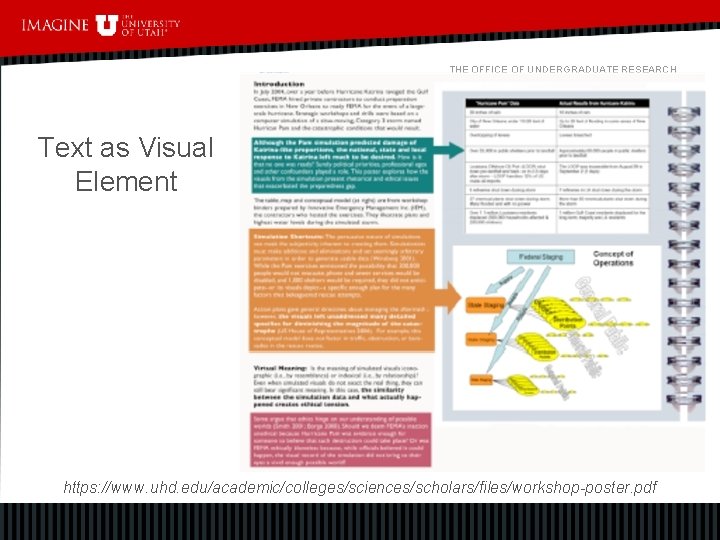 THE OFFICE OF UNDERGRADUATE RESEARCH Text as Visual Element https: //www. uhd. edu/academic/colleges/sciences/scholars/files/workshop-poster. pdf