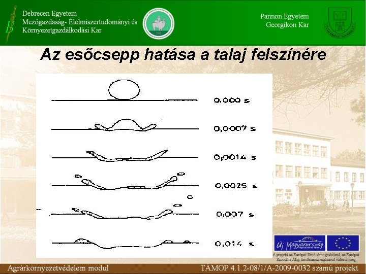 Az esőcsepp hatása a talaj felszínére 