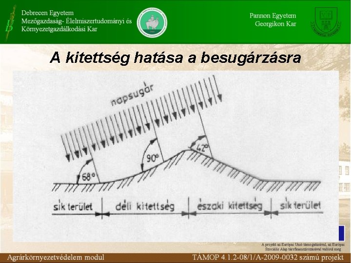 A kitettség hatása a besugárzásra 