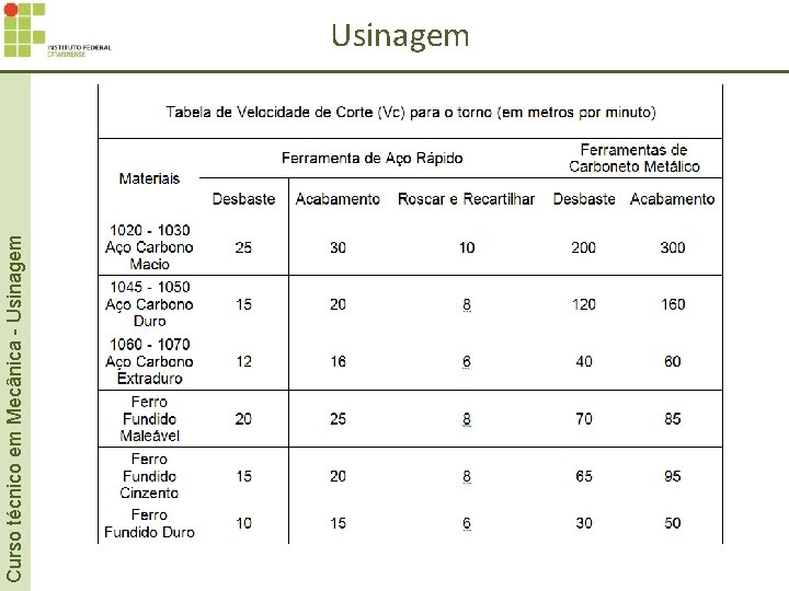 Curso técnico em Mecânica - Usinagem Curso técnico em Mecânica - Usinagem