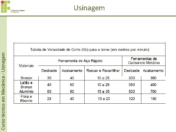 Curso técnico em Mecânica - Usinagem Curso técnico em Mecânica - Usinagem