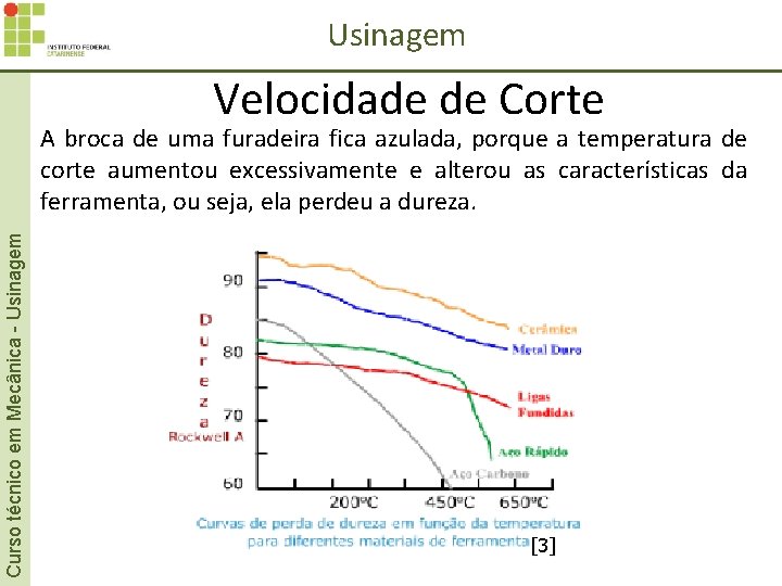 Usinagem Velocidade de Corte Curso técnico em Mecânica - Usinagem A broca de uma Usinagem Velocidade de Corte Curso técnico em Mecânica - Usinagem A broca de uma