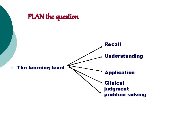 PLAN the question Recall Understanding ¡ The learning level Application Clinical judgment problem solving