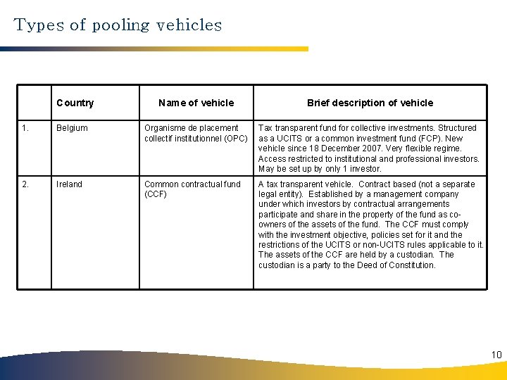 Types of pooling vehicles Country Name of vehicle Brief description of vehicle 1. Belgium