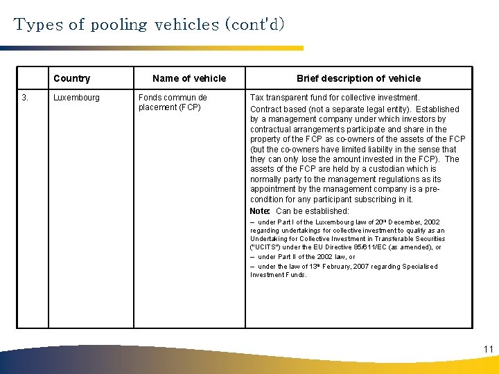 Types of pooling vehicles (cont'd) Country 3. Luxembourg Name of vehicle Fonds commun de