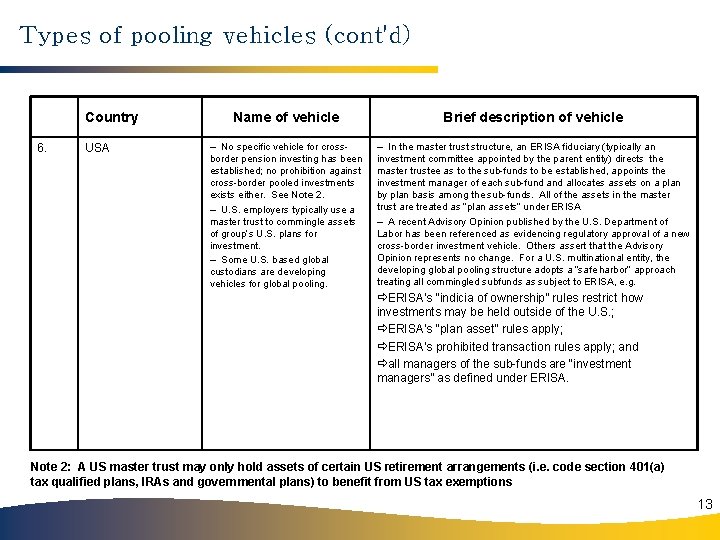 Types of pooling vehicles (cont'd) Country 6. USA Name of vehicle Brief description of