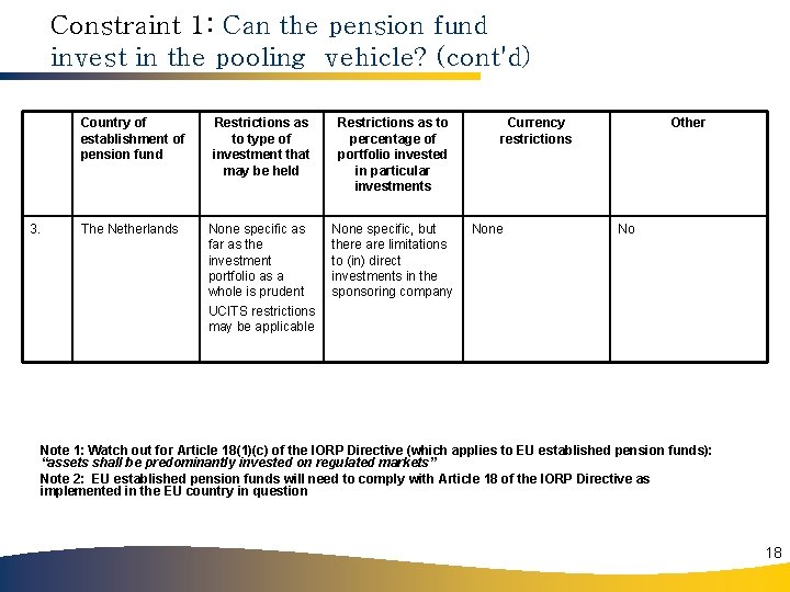 Constraint 1: Can the pension fund invest in the pooling vehicle? (cont'd) 3. Country