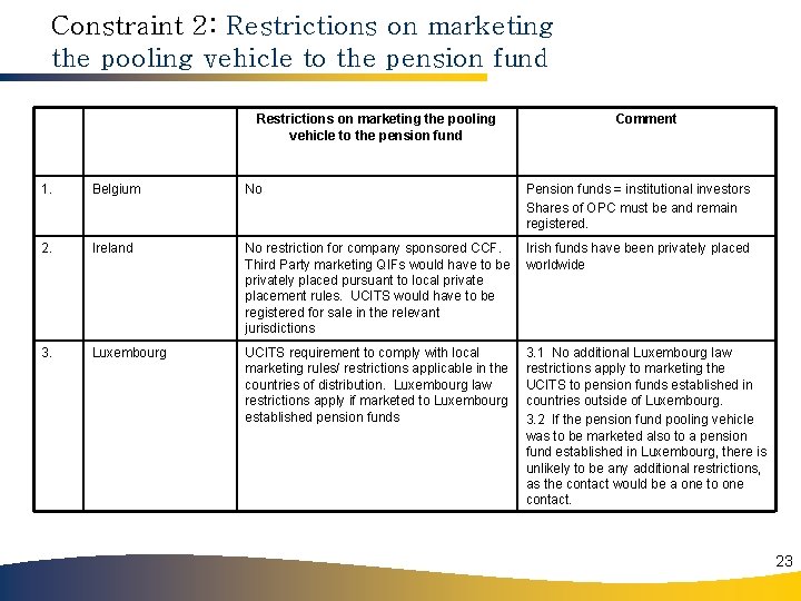 Constraint 2: Restrictions on marketing the pooling vehicle to the pension fund Comment 1.