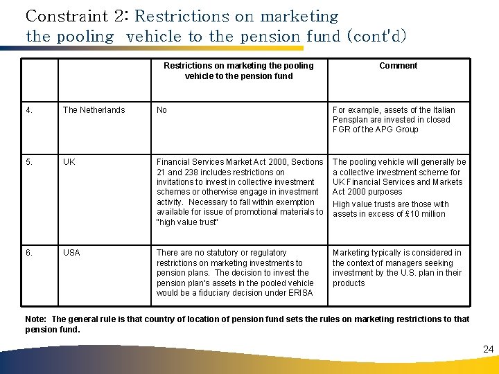 Constraint 2: Restrictions on marketing the pooling vehicle to the pension fund (cont'd) Restrictions